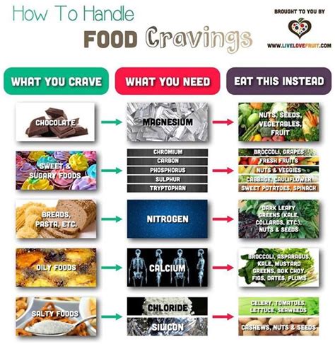 How to Order from Crave: A Guide to Satisfy Your Cravings.